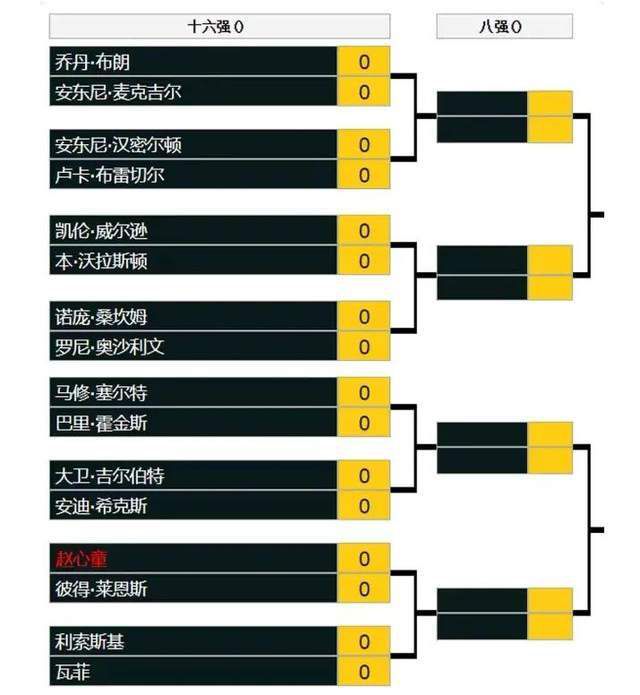 “波特来到了一家正在进行大规模转型的俱乐部，他们投入了很多，但他们对自己所做的事情毫无头绪，公平的来说，他们更像是在工作中学习，波特可能在想这些人都疯了。